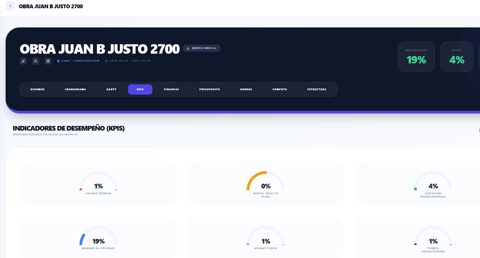 Gestión de Proyectos - Indicadores KPIs