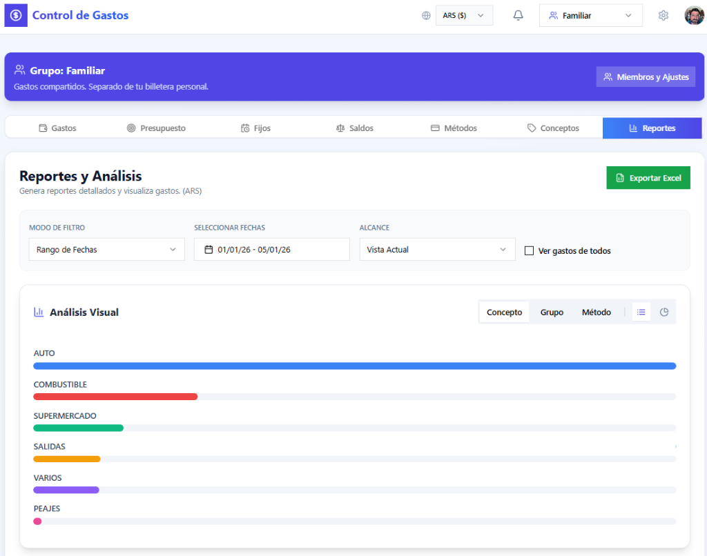 Control de Gastos - Reportes