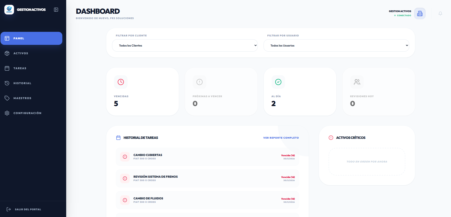 Gestión de Activos - Dashboard